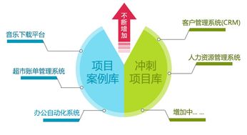 桂林NET機構(gòu)培訓 賦能軟件與網(wǎng)絡(luò)技術(shù)服務(wù)人才